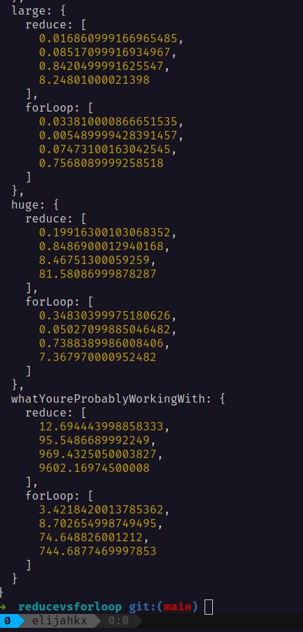 ForLoopvsReduce