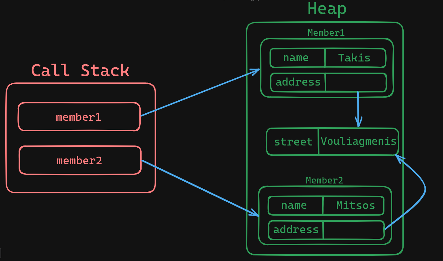 JavaScriptPassByReferenceValue