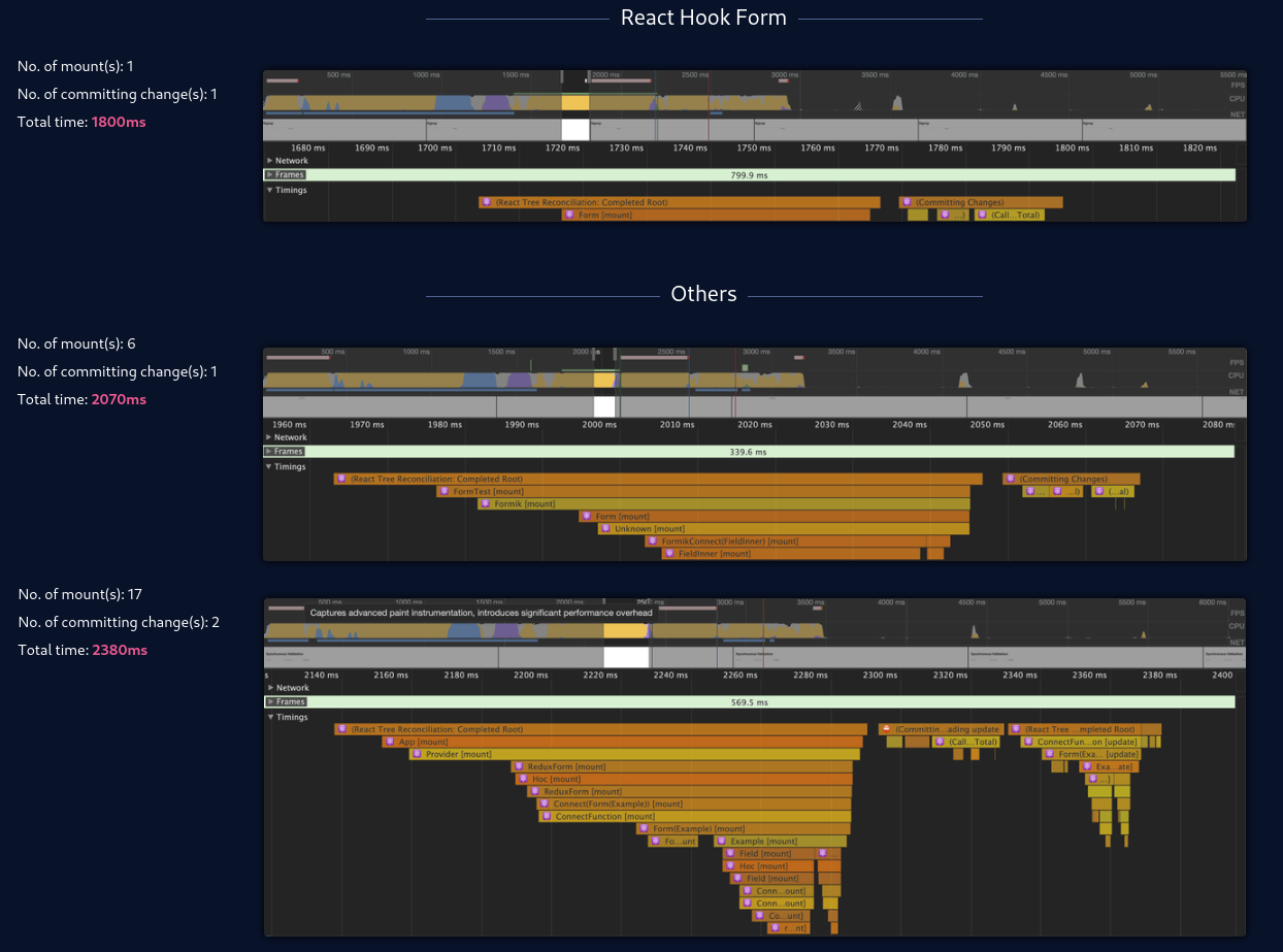 ReactPerformance