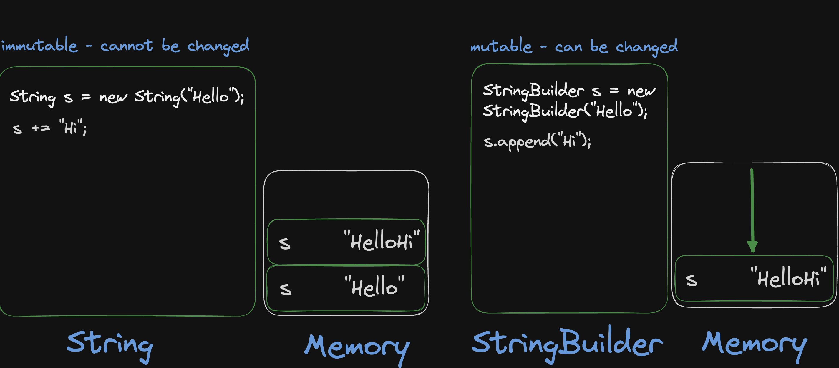 StringVSStringBuilder2