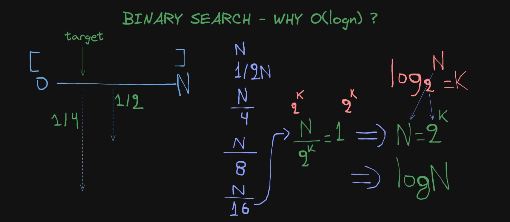 Binary Search